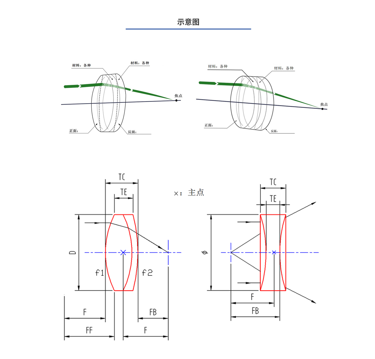 百乐博·blb(中国游)官方网站