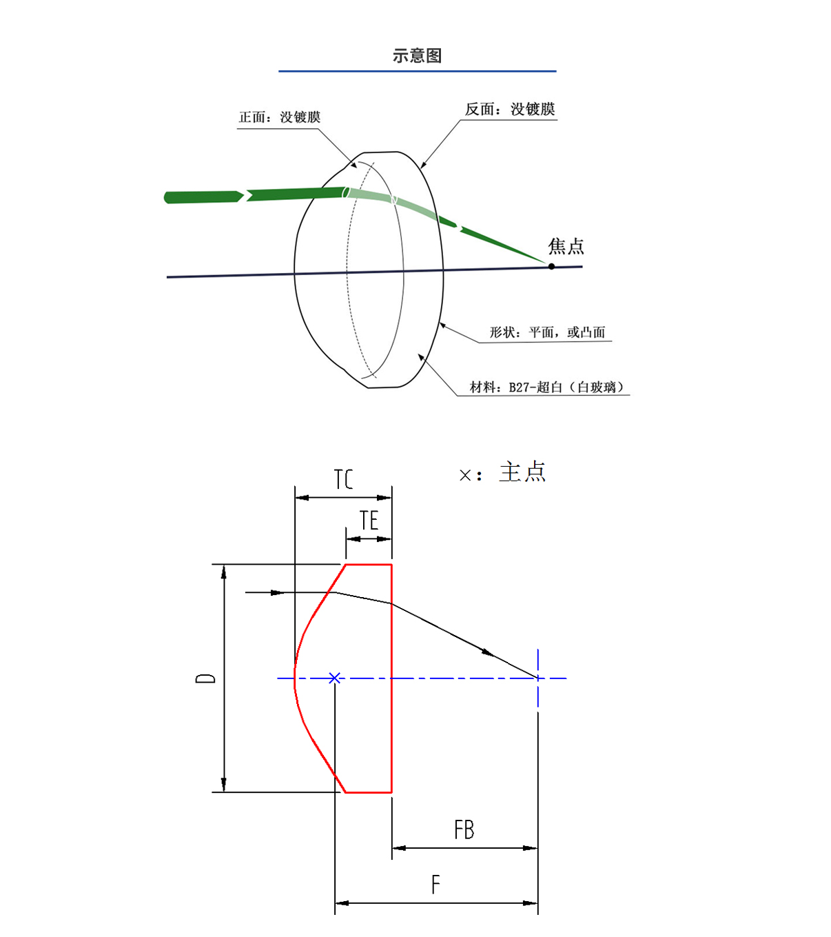 百乐博·blb(中国游)官方网站